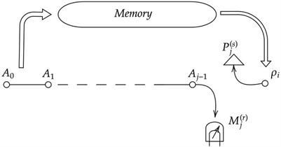 Quantum non-Markovianity: Overview and recent developments